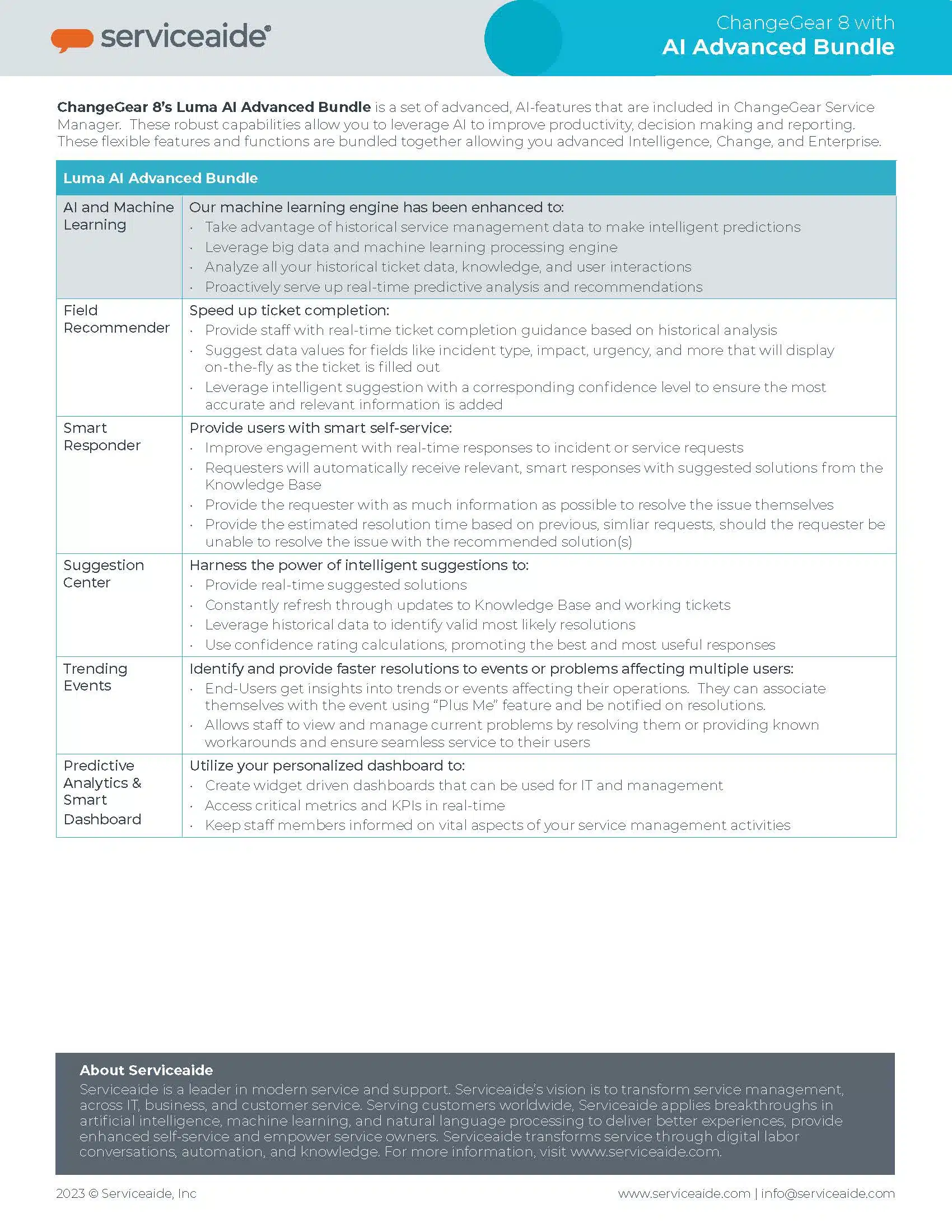 ChangeGear Luma AI Advanced Bundle Datasheet Thumbnail
